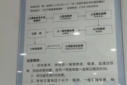 陇南市东莞入职体检流程